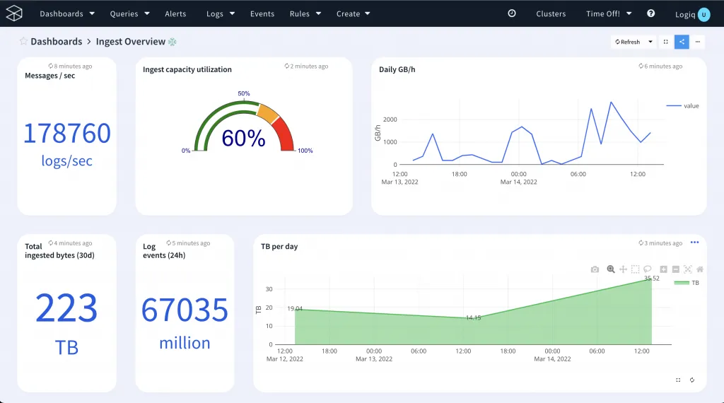 Media and Entertainment 3 InstaStore scales infinitely to catch and store all data in high volume environments